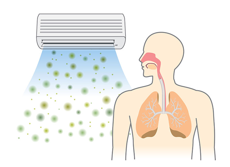 Carbon Monoxide Air Conditioner