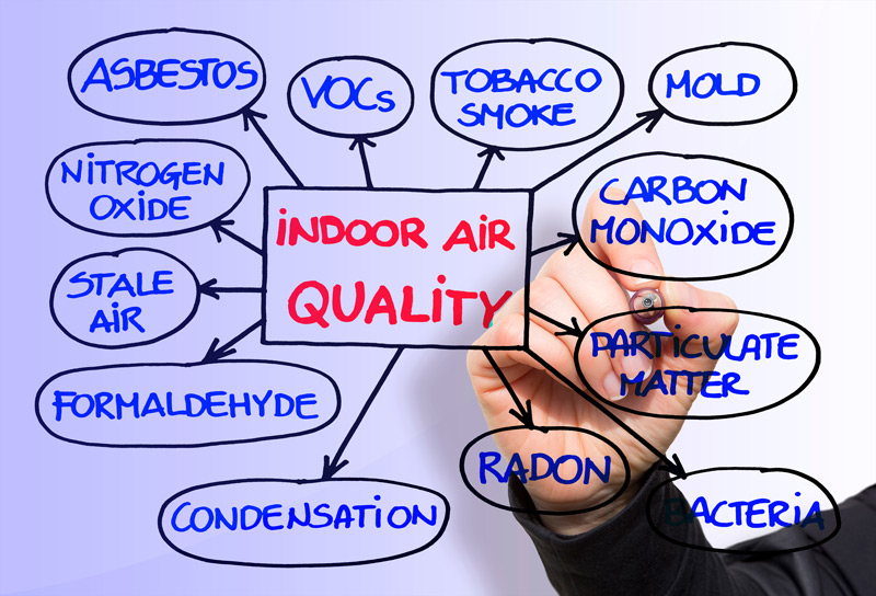 Indoor Air Quality Causes